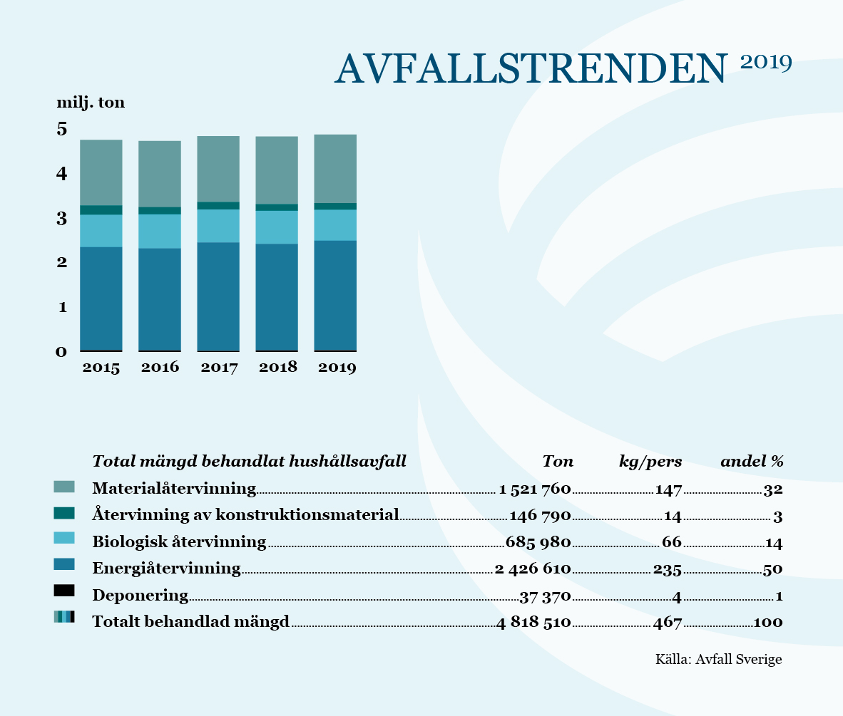 Avfallstrenden 2019 Ljusblaa Kopia