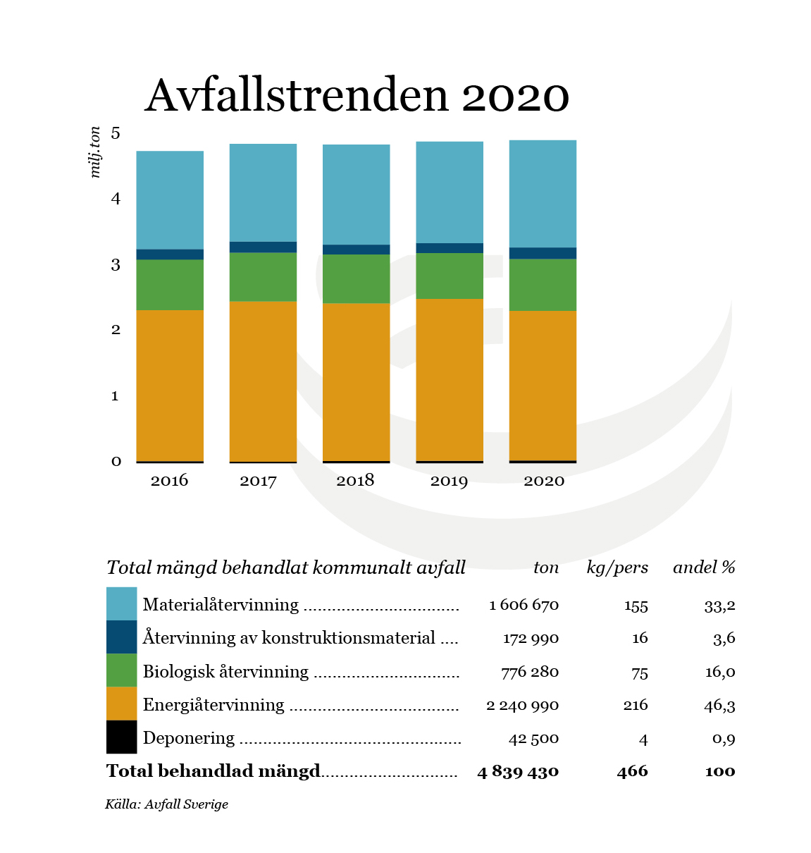 Avfallstrendenindd3 Beskuren